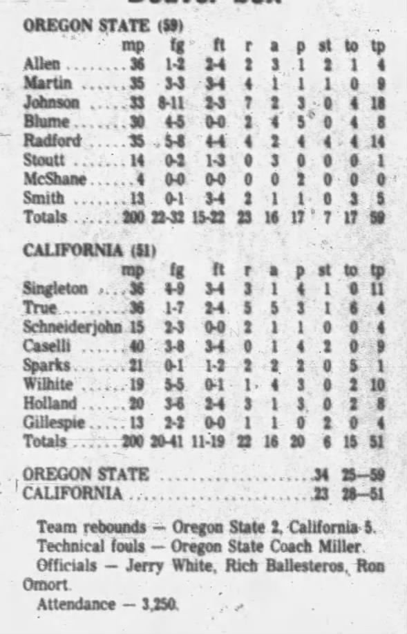 Clipping from Corvallis Gazette-Times